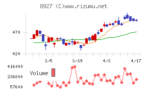 明豊エンタープライズチャート