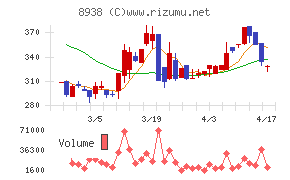 グローム・ホールディングス