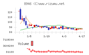 ＡＳＩＡＮ　ＳＴＡＲチャート