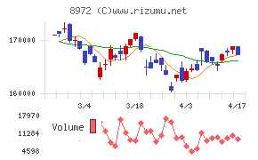 KDX不動産投資法人