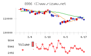 大和証券リビング投資法人