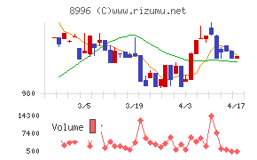 ハウスフリーダムチャート