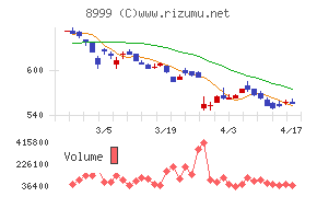 グランディハウスチャート