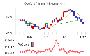相鉄ホールディングス