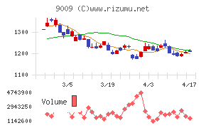 京成電鉄チャート