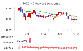 東京地下鉄チャート