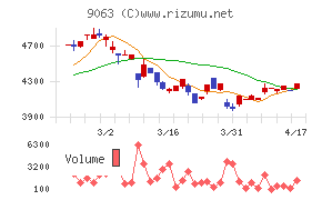 岡山県貨物運送