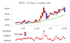 ニッコンホールディングス