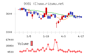神奈川中央交通チャート