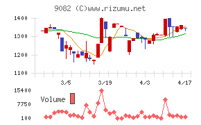 大和自動車交通チャート