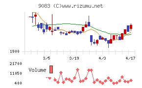 神姫バスチャート