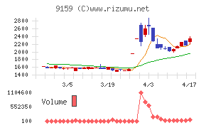 Ｗ　ＴＯＫＹＯ