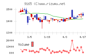 クオルテックチャート