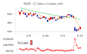 ライズ・コンサルティング・グループ