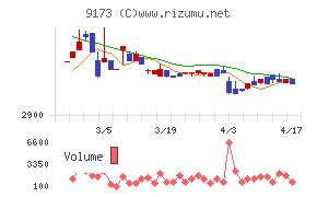 東海汽船チャート