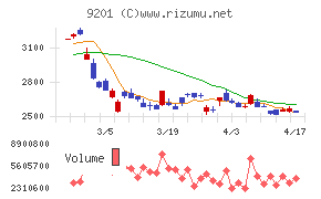 日本航空チャート