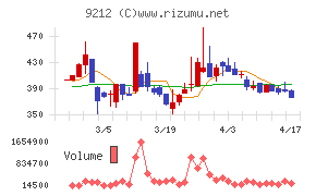 Ｇｒｅｅｎ　Ｅａｒｔｈ　Ｉｎｓｔｉｔｕｔｅ