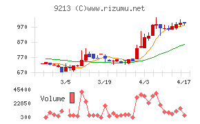 セイファートチャート