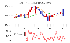 Ｒｅｃｏｖｅｒｙ　Ｉｎｔｅｒｎａｔｉｏｎａｌチャート