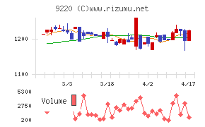 エフビー介護サービス