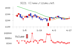 フルハシＥＰＯチャート