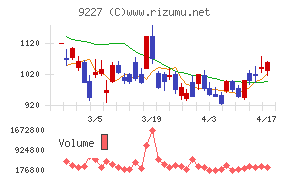 マイクロ波化学