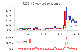 ジャパンＭ＆Ａソリューション