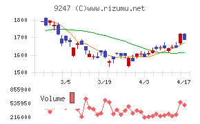 ＴＲＥホールディングス