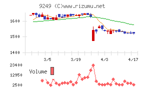日本エコシステムチャート