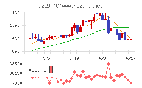 タカヨシホールディングス