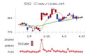 シルバーライフチャート