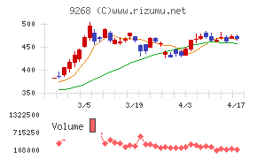オプティマスグループチャート