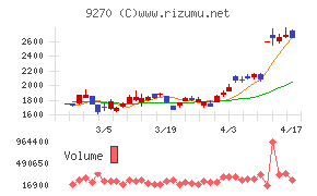 バリュエンスホールディングス