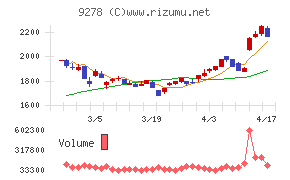 ブックオフグループホールディングス