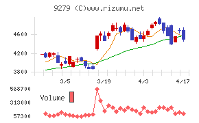ギフトホールディングス