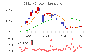 アサガミチャート