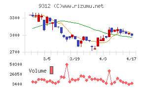 ケイヒンチャート