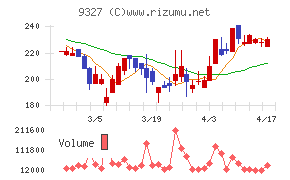 イー・ロジット