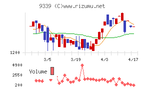 コーチ・エィチャート