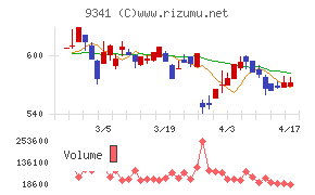 ＧＥＮＯＶＡチャート