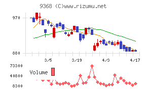 キムラユニティーチャート
