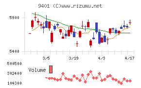 ＴＢＳホールディングス