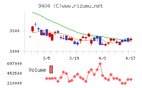 日本テレビホールディングス