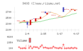 ＢＳＮメディアホールディングス