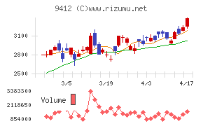 スカパーＪＳＡＴホールディングス