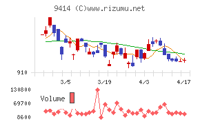 日本ＢＳ放送チャート