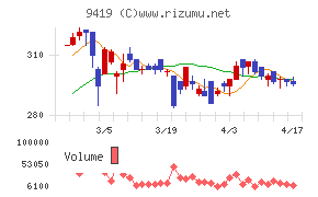 ワイヤレスゲートチャート
