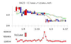 ＦＲＳチャート