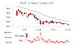 ＲｅＹｕｕ　Ｊａｐａｎ