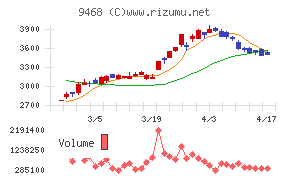 ＫＡＤＯＫＡＷＡ